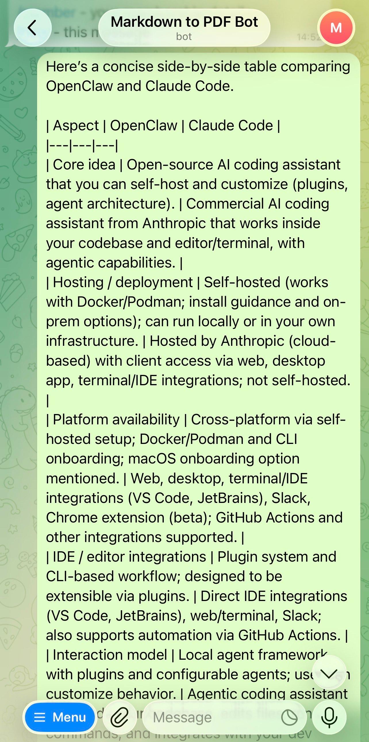 Tables as shown in Telegram