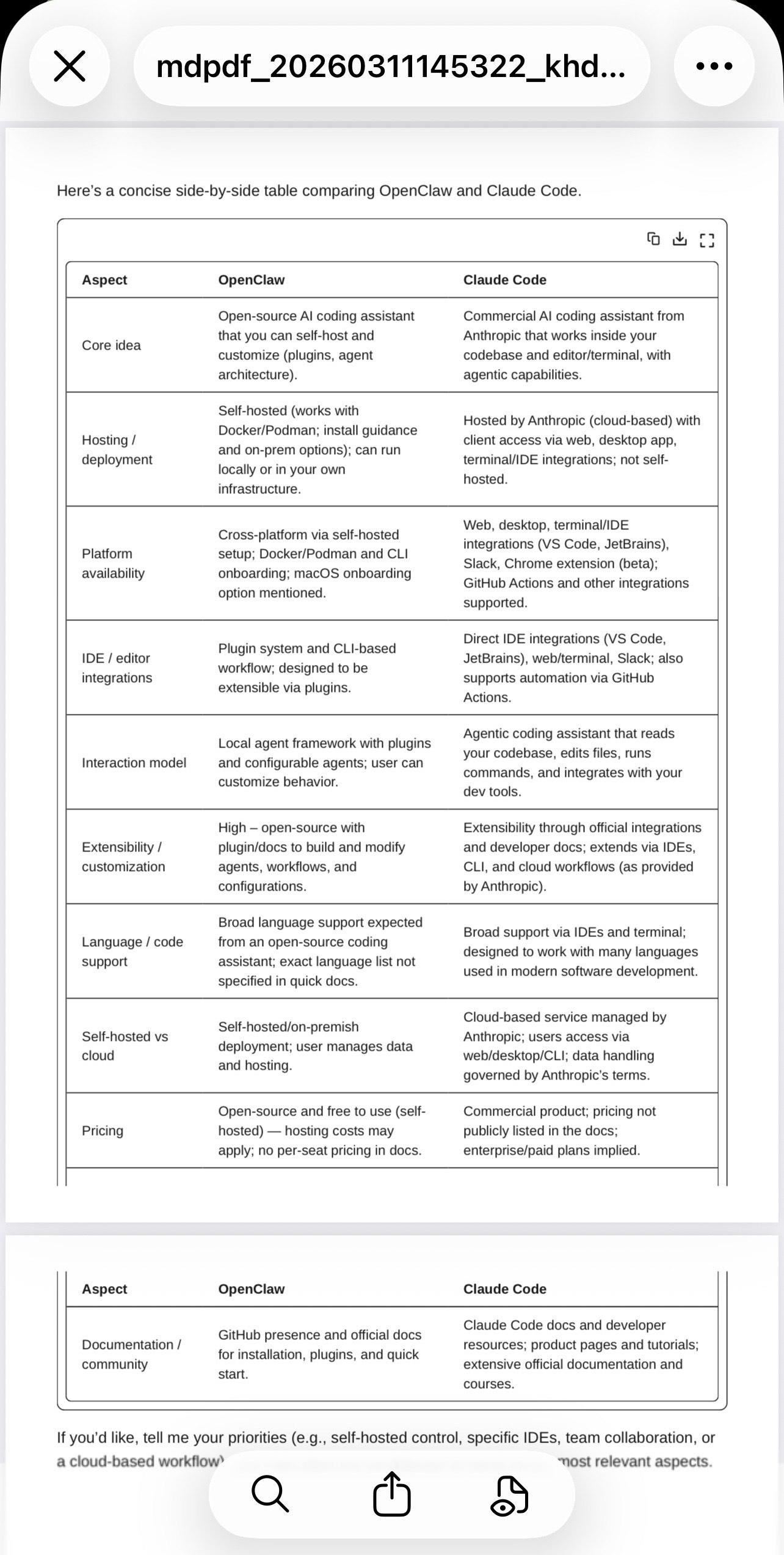 Tables rendered in PDF